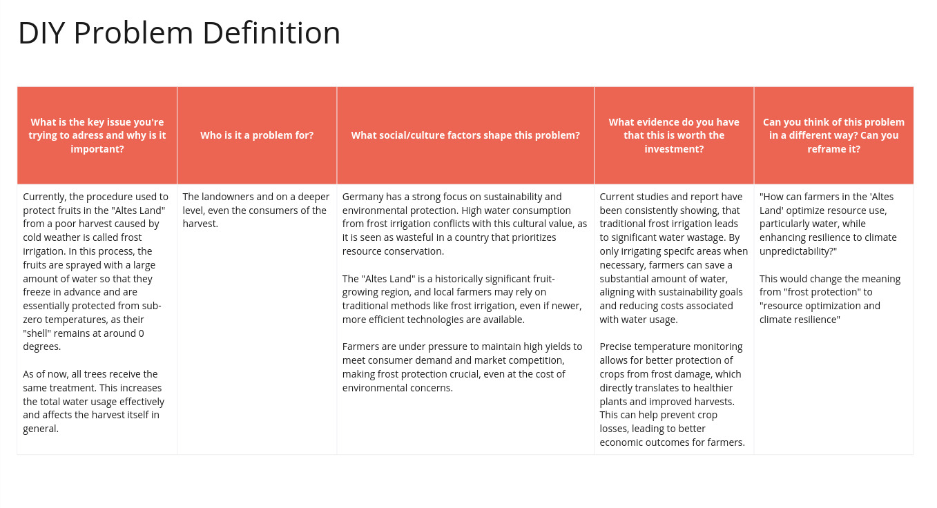 DIY Problem Definition